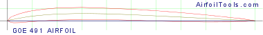 GOE 491 AIRFOIL