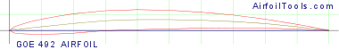 GOE 492 AIRFOIL