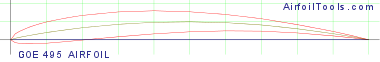 GOE 495 AIRFOIL