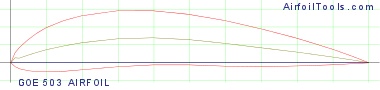 GOE 503 AIRFOIL