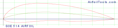 GOE 514 AIRFOIL