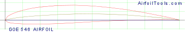 GOE 546 AIRFOIL