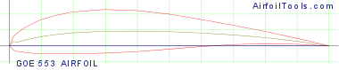 GOE 553 AIRFOIL