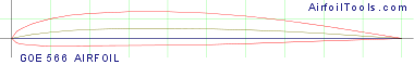 GOE 566 AIRFOIL