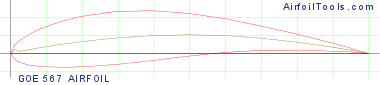 GOE 567 AIRFOIL