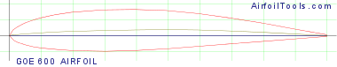 GOE 600 AIRFOIL