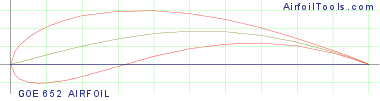 GOE 652 AIRFOIL