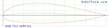 GOE 703 AIRFOIL