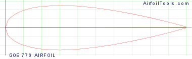 GOE 776 AIRFOIL