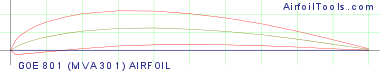 GOE 801 (MVA 301) AIRFOIL