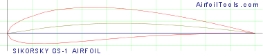 SIKORSKY GS-1 AIRFOIL