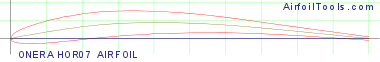 ONERA HOR07 AIRFOIL