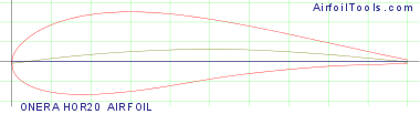 ONERA HOR20 AIRFOIL
