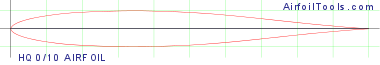 HQ 0/10 AIRFOIL