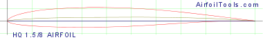 HQ 1.5/8 AIRFOIL