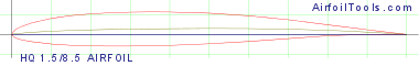 HQ 1.5/8.5 AIRFOIL