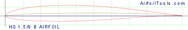HQ 1.5/9 B AIRFOIL