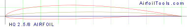 HQ 2.5/8 AIRFOIL