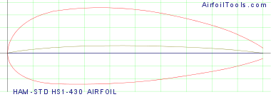 HAM-STD HS1-430 AIRFOIL