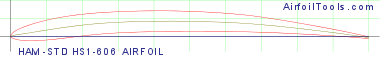 HAM-STD HS1-606 AIRFOIL