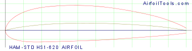 HAM-STD HS1-620 AIRFOIL