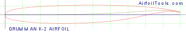 GRUMMAN K-2 AIRFOIL