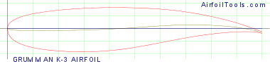 GRUMMAN K-3 AIRFOIL