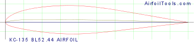 KC-135 BL52.44 AIRFOIL
