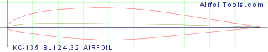 KC-135 BL124.32 AIRFOIL