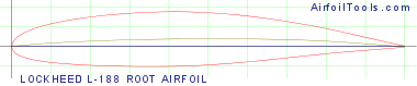 LOCKHEED L-188 ROOT AIRFOIL