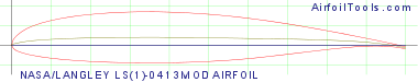 NASA/LANGLEY LS(1)-0413MOD AIRFOIL