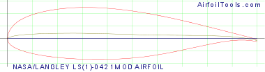 NASA/LANGLEY LS(1)-0421MOD AIRFOIL