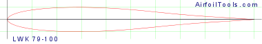 LWK 79-100