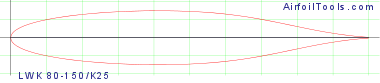 LWK 80-150/K25