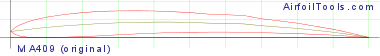 MA409 (original) (modified line 7)