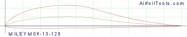 MILEY M06-13-128