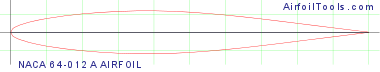 NACA 64-012A AIRFOIL