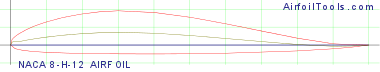 NACA 8-H-12 AIRFOIL