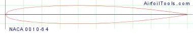NACA 0010-64