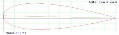 NACA 23024