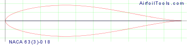 NACA 63(3)-018