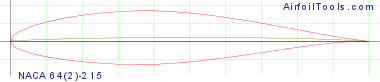 NACA 64(2)-215