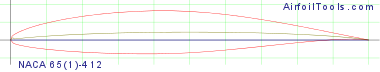 NACA 65(1)-412