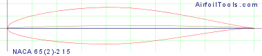 NACA 65(2)-215