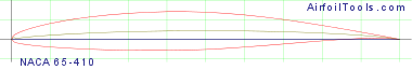 NACA 65-410