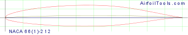 NACA 66(1)-212