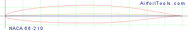 NACA 66-210