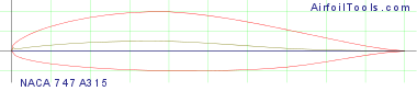 NACA 747A315