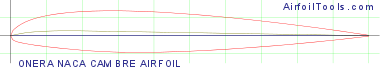 ONERA NACA CAMBRE AIRFOIL