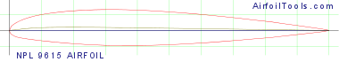 NPL 9615 AIRFOIL